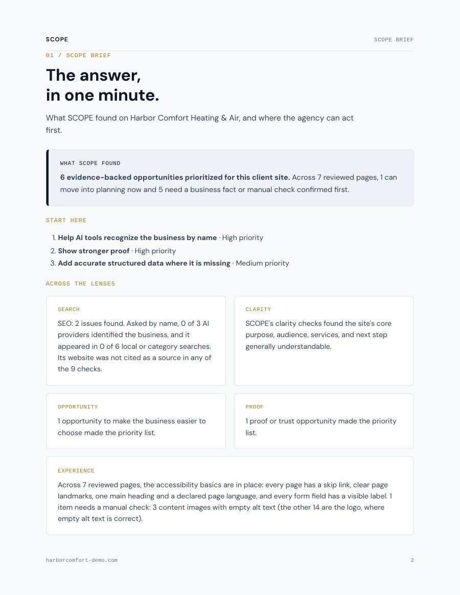 The one-minute brief page, listing six opportunities and where to start